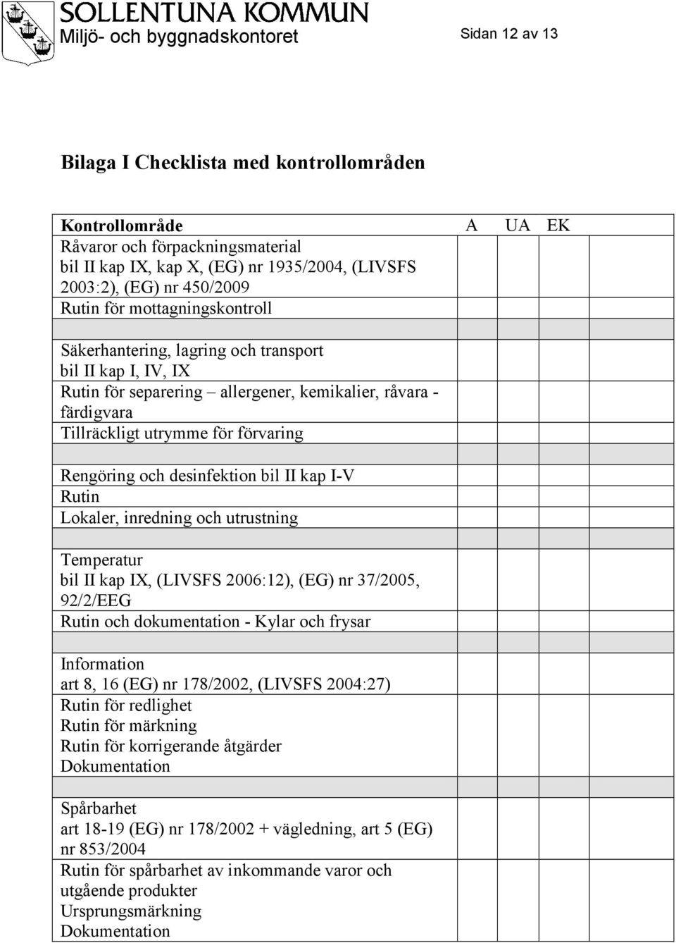 förvaring Rengöring och desinfektion bil II kap I-V Rutin Lokaler, inredning och utrustning Temperatur bil II kap IX, (LIVSFS 2006:12), (EG) nr 37/2005, 92/2/EEG Rutin och dokumentation - Kylar och