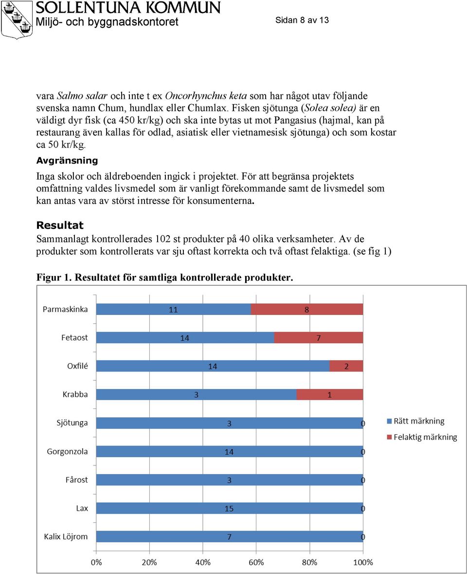 kostar ca 50 kr/kg. Avgränsning Inga skolor och äldreboenden ingick i projektet.