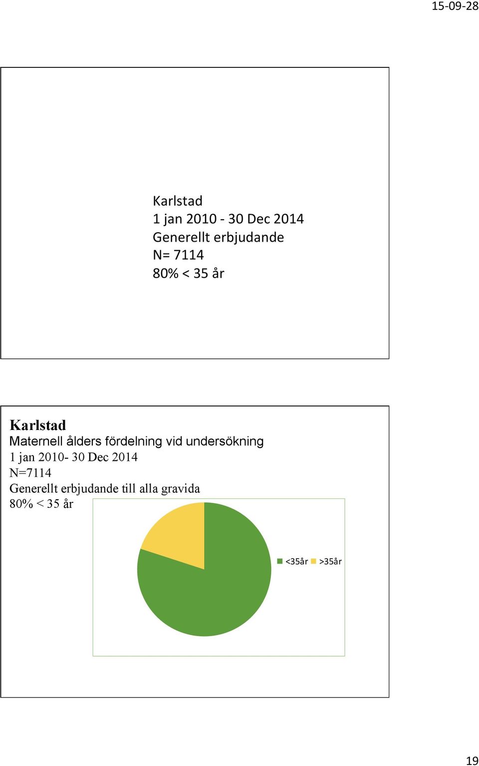 vid undersökning 1 jan 2010-30 Dec 2014 N=7114