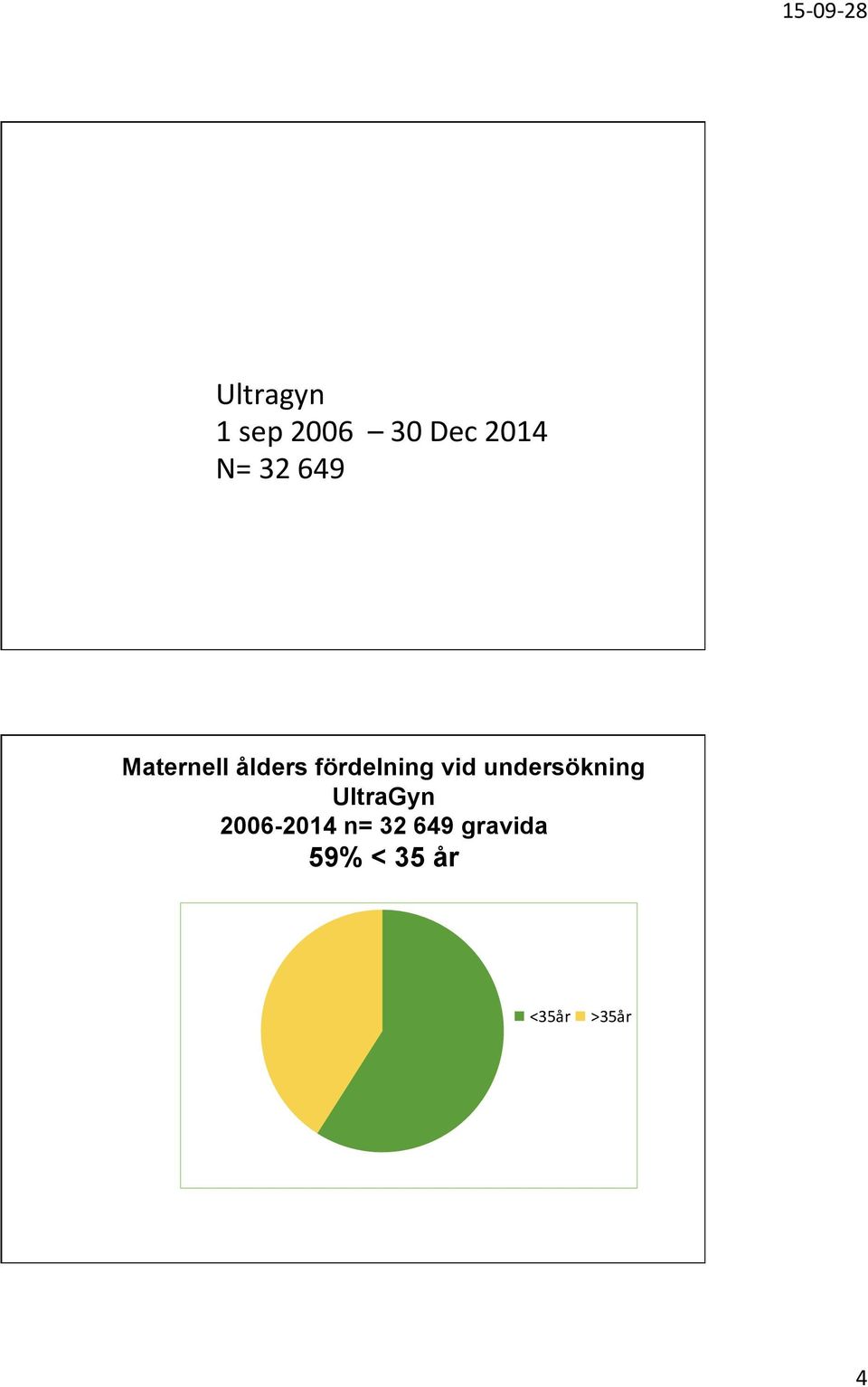 undersökning UltraGyn 2006-2014 n= 32