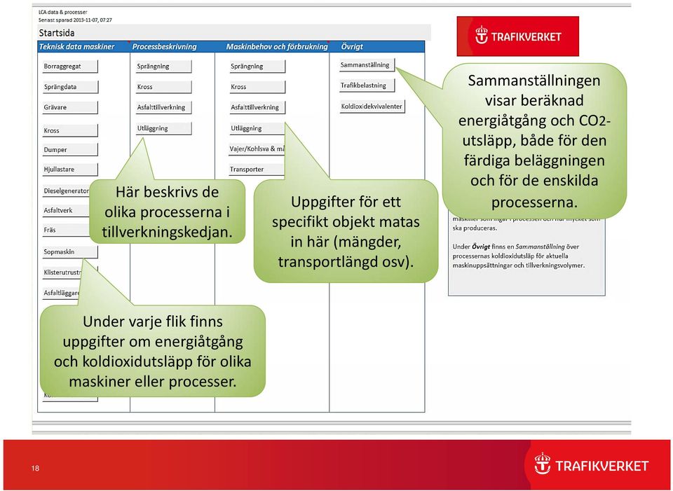 Sammanställningen visar beräknad energiåtgång å och CO2 utsläpp, både för den färdiga