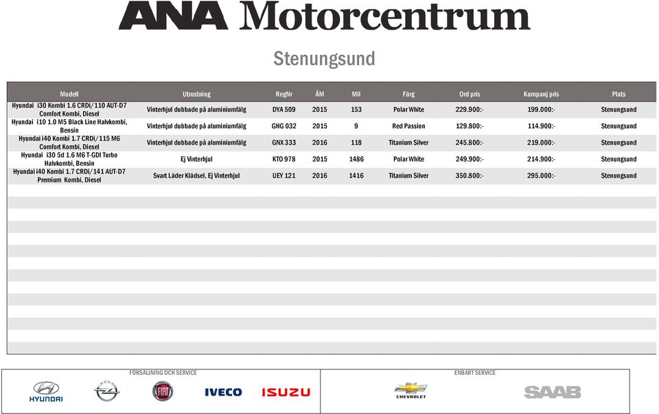 7 CRDi/141 AUT-D7 Premium Kombi, Diesel Vinterhjul dubbade på aluminiumfälg DYA 509 2015 153 Polar White 229.900:- 199.