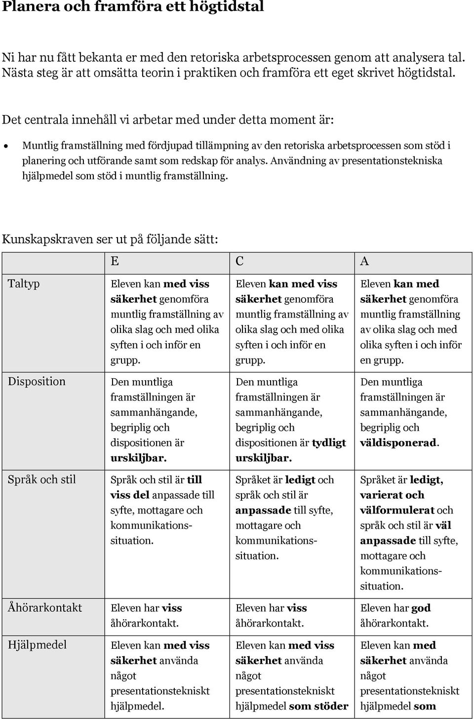 Det centrala innehåll vi arbetar med under detta moment är: Muntlig framställning med fördjupad tillämpning av den retoriska arbetsprocessen som stöd i planering och utförande samt som redskap för