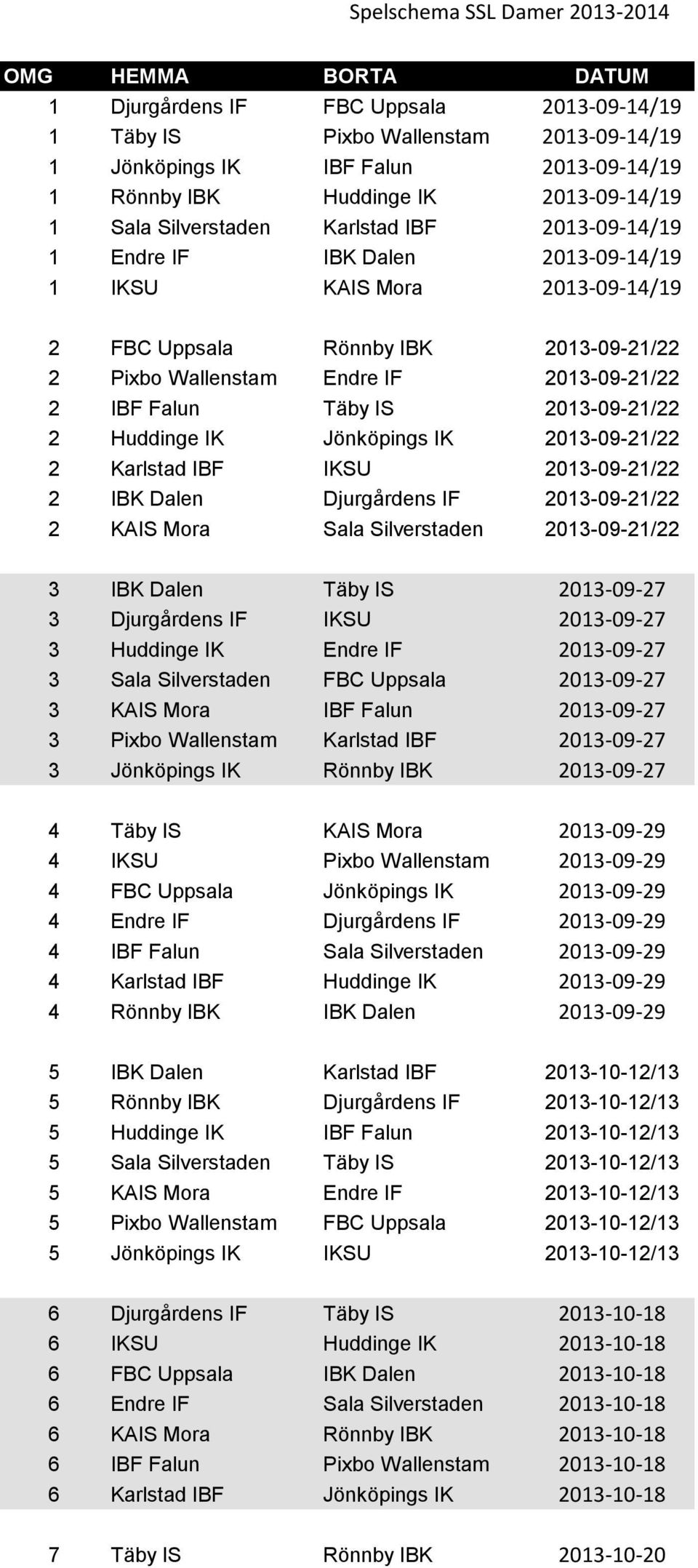 Täby IS 2013-09-21/22 2 Huddinge IK Jönköpings IK 2013-09-21/22 2 Karlstad IBF IKSU 2013-09-21/22 2 IBK Dalen Djurgårdens IF 2013-09-21/22 2 KAIS Mora Sala Silverstaden 2013-09-21/22 3 IBK Dalen Täby