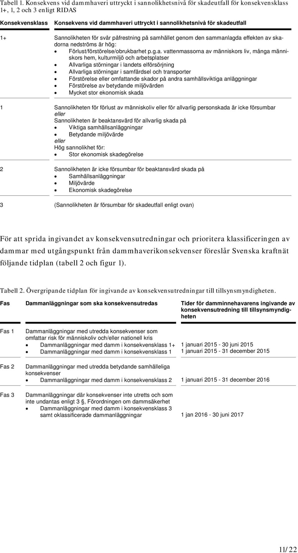 skadeutfall 1+ Sannolikheten för svår påfrestning på samhället genom den sammanlagda effekten av skadorna nedströms är hög: Förlust/förstörelse/obrukbarhet p.g.a. vattenmassorna av människors liv,