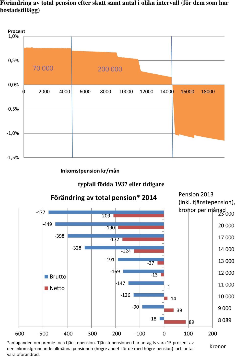 -18 1 14 Pension 2013 (inkl.