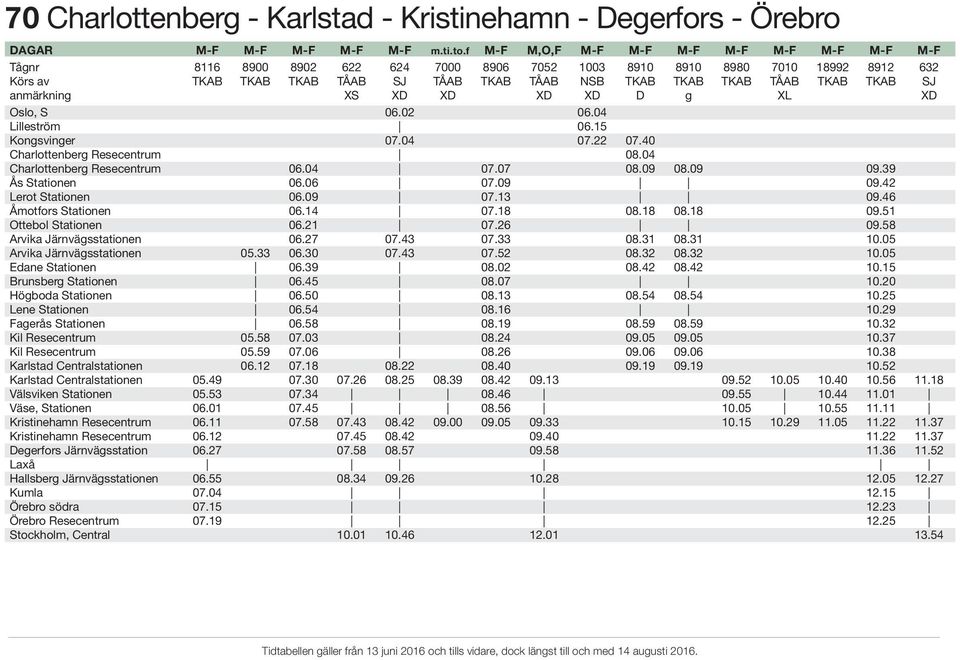 TKAB TKAB SJ anmärkning XS XD XD XD XD D g XL XD 05.49 05.53 06.01 06.11 06.12 06.27 06.55 07.04 07.15 07.19 05.33 05.58 05.59 06.12 06.04 06.06 06.09 06.14 06.21 06.27 06.30 06.39 06.45 06.50 06.