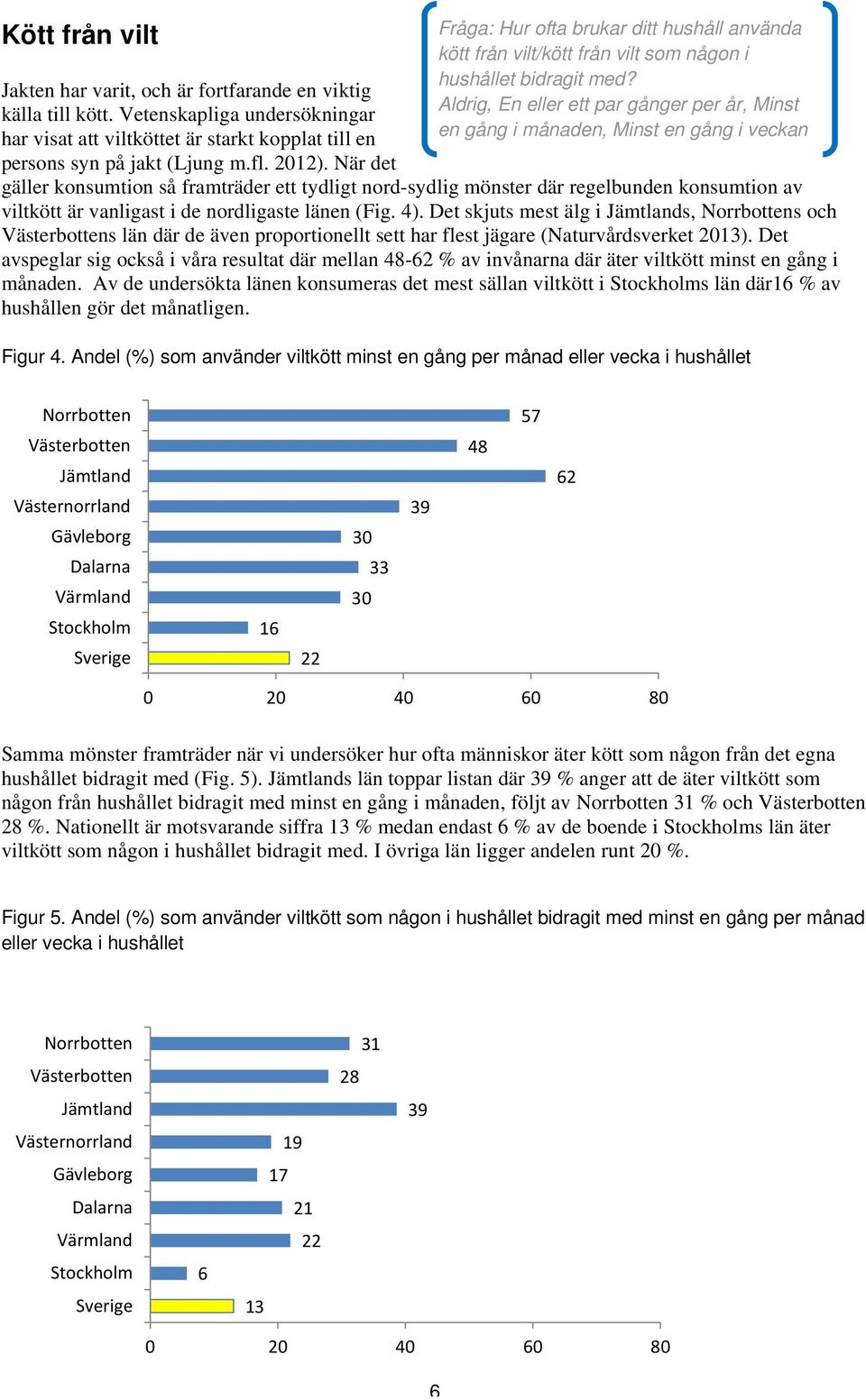 Aldrig, En eller ett par gånger per år, Minst en gång i månaden, Minst en gång i veckan gäller konsumtion så framträder ett tydligt nord-sydlig mönster där regelbunden konsumtion av viltkött är