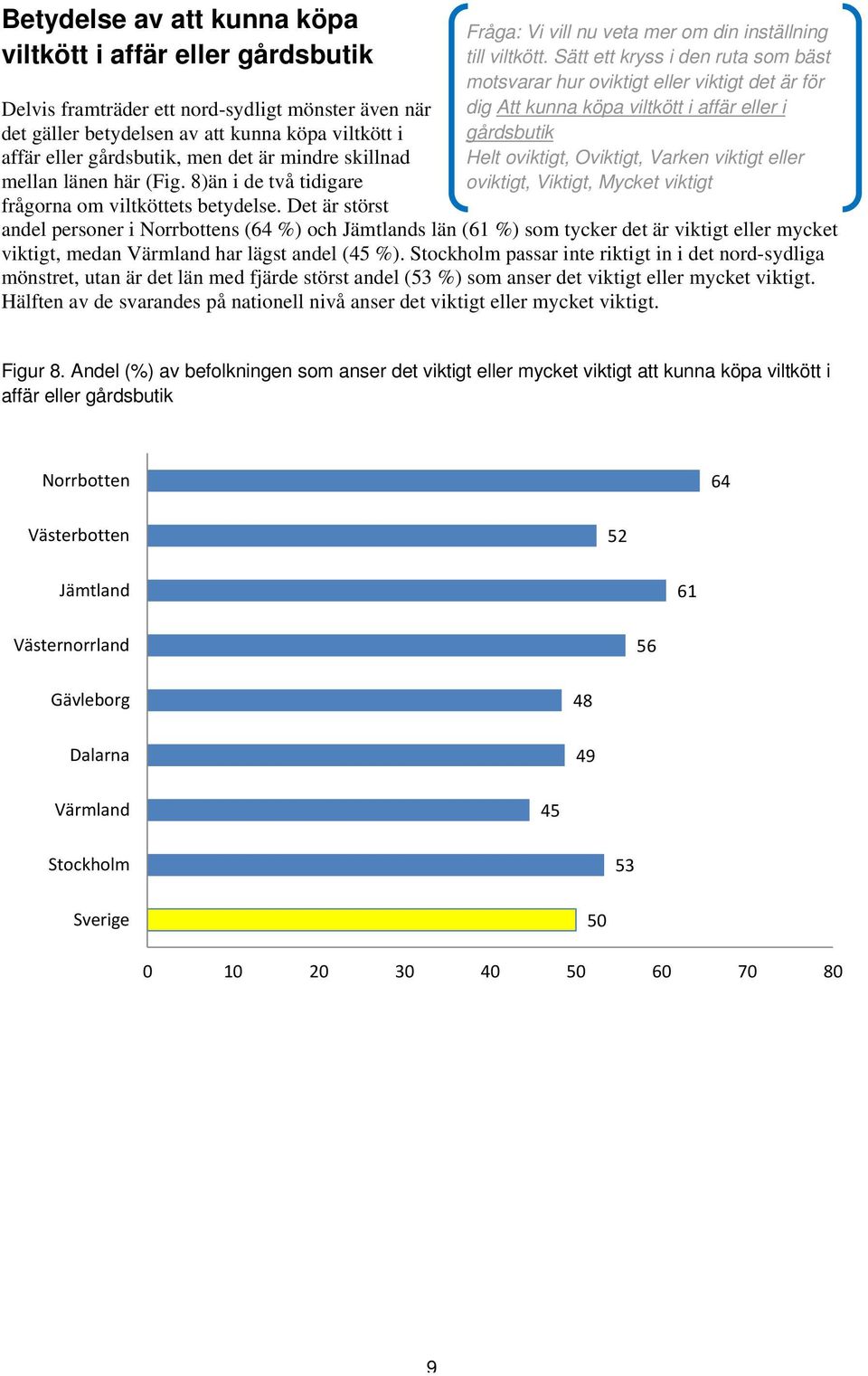 Sätt ett kryss i den ruta som bäst motsvarar hur oviktigt eller viktigt det är för dig Att kunna köpa viltkött i affär eller i gårdsbutik Helt oviktigt, Oviktigt, Varken viktigt eller oviktigt,