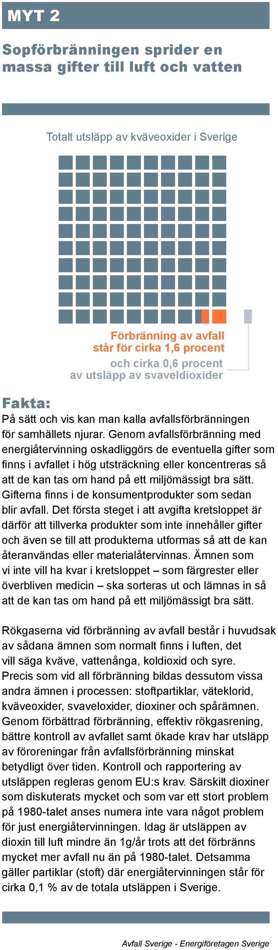 Genom avfallsförbränning med energiåtervinning oskadliggörs de eventuella gifter som finns i avfallet i hög utsträckning eller koncentreras så att de kan tas om hand på ett miljömässigt bra sätt.