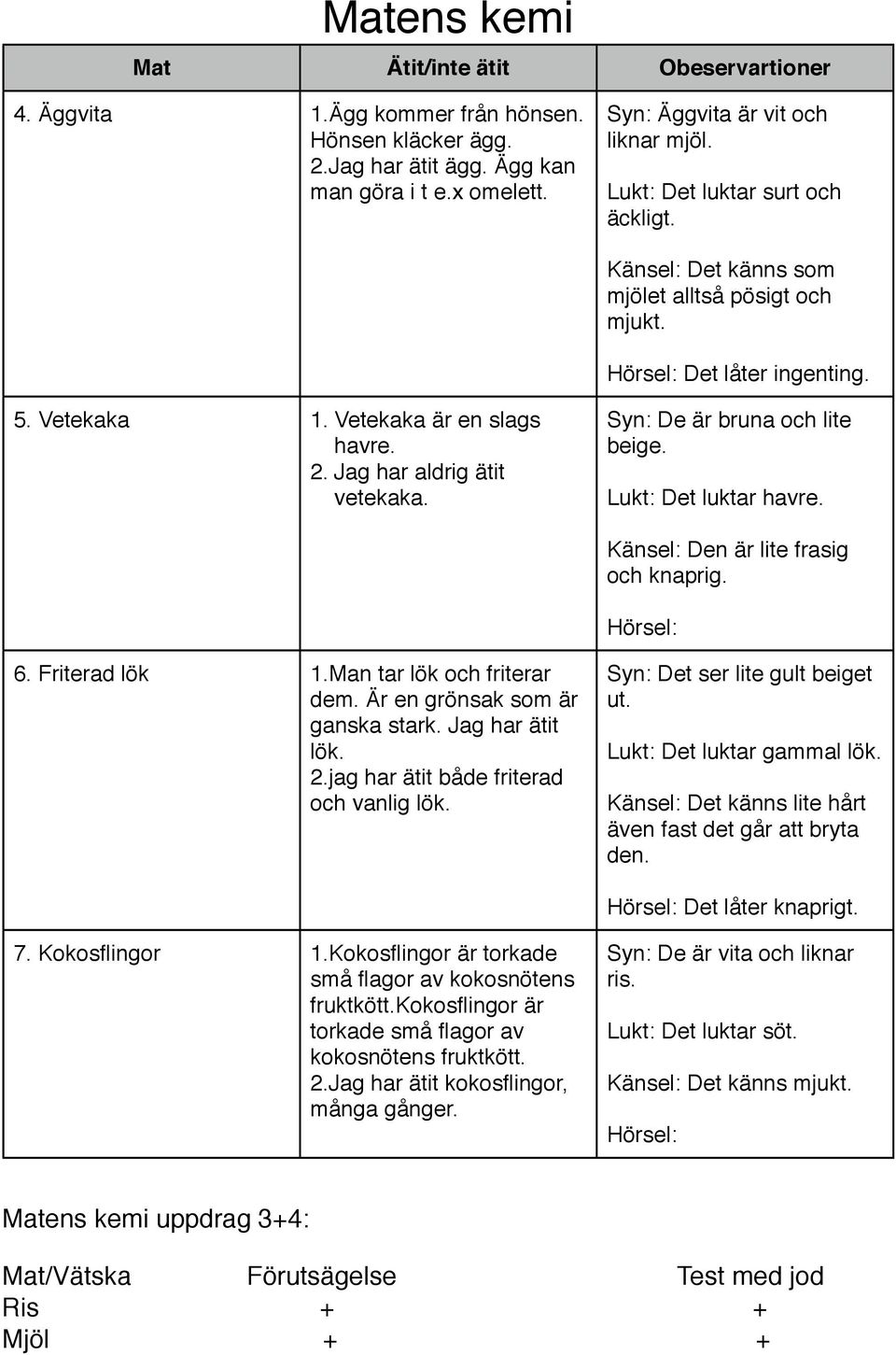 Syn: De är bruna och lite beige. Lukt: Det luktar havre. Känsel: Den är lite frasig och knaprig. Hörsel: 6. Friterad lök 1.Man tar lök och friterar dem. Är en grönsak som är ganska stark.