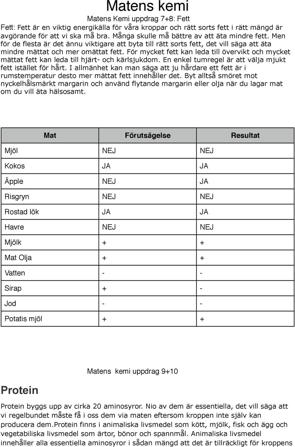 För mycket fett kan leda till övervikt och mycket mättat fett kan leda till hjärt- och kärlsjukdom. En enkel tumregel är att välja mjukt fett istället för hårt.