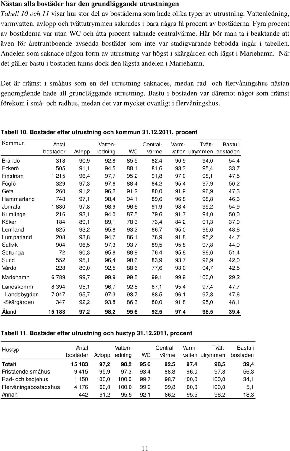 Här bör man ta i beaktande att även för åretruntboende avsedda bostäder som inte var stadigvarande bebodda ingår i tabellen.