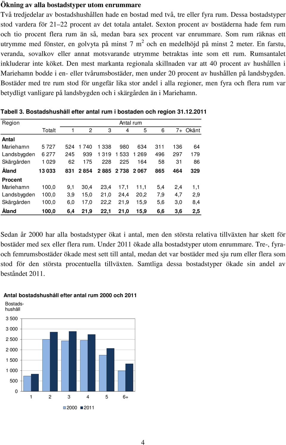 Som rum räknas ett utrymme med fönster, en golvyta på minst 7 m 2 och en medelhöjd på minst 2 meter. En farstu, veranda, sovalkov eller annat motsvarande utrymme betraktas inte som ett rum.