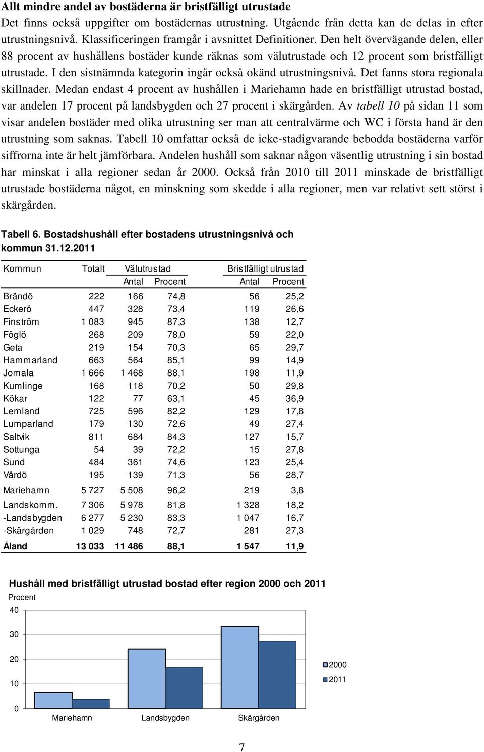 I den sistnämnda kategorin ingår också okänd utrustningsnivå. Det fanns stora regionala skillnader.