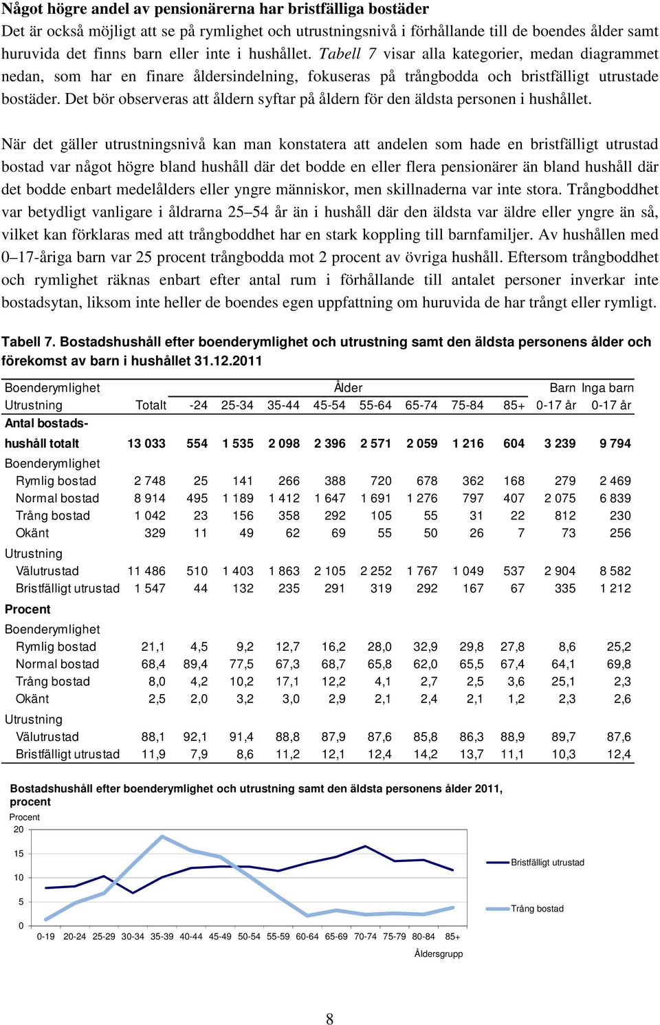 Det bör observeras att åldern syftar på åldern för den äldsta personen i hushållet.