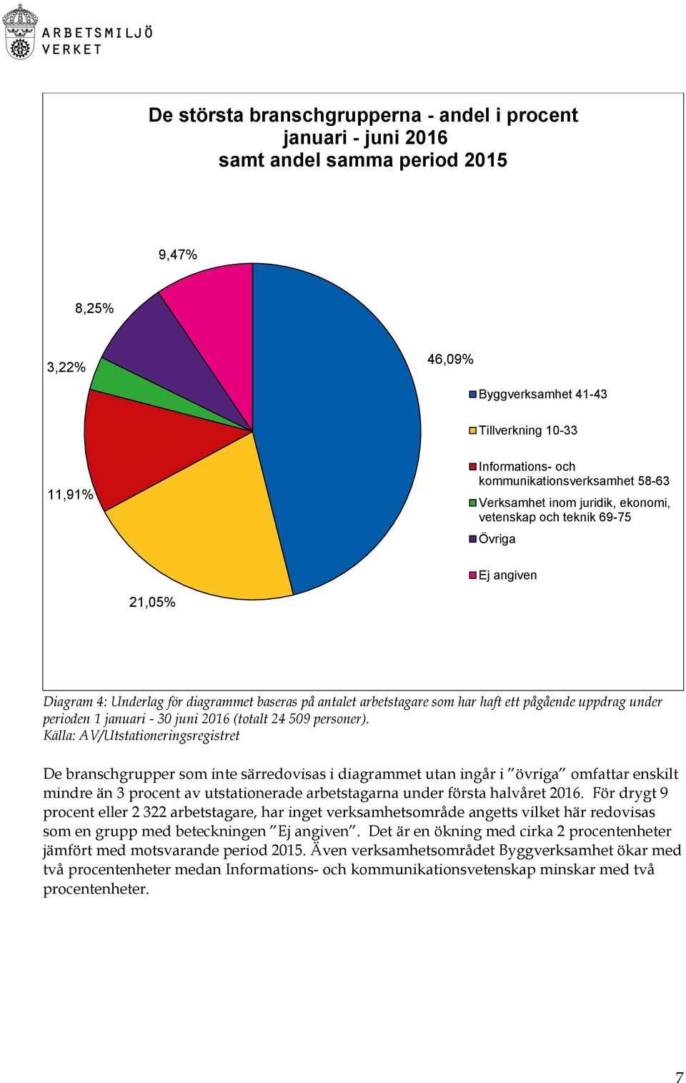 ett pågående uppdrag under perioden 1 januari - 30 juni 2016 (totalt 24 509 personer).