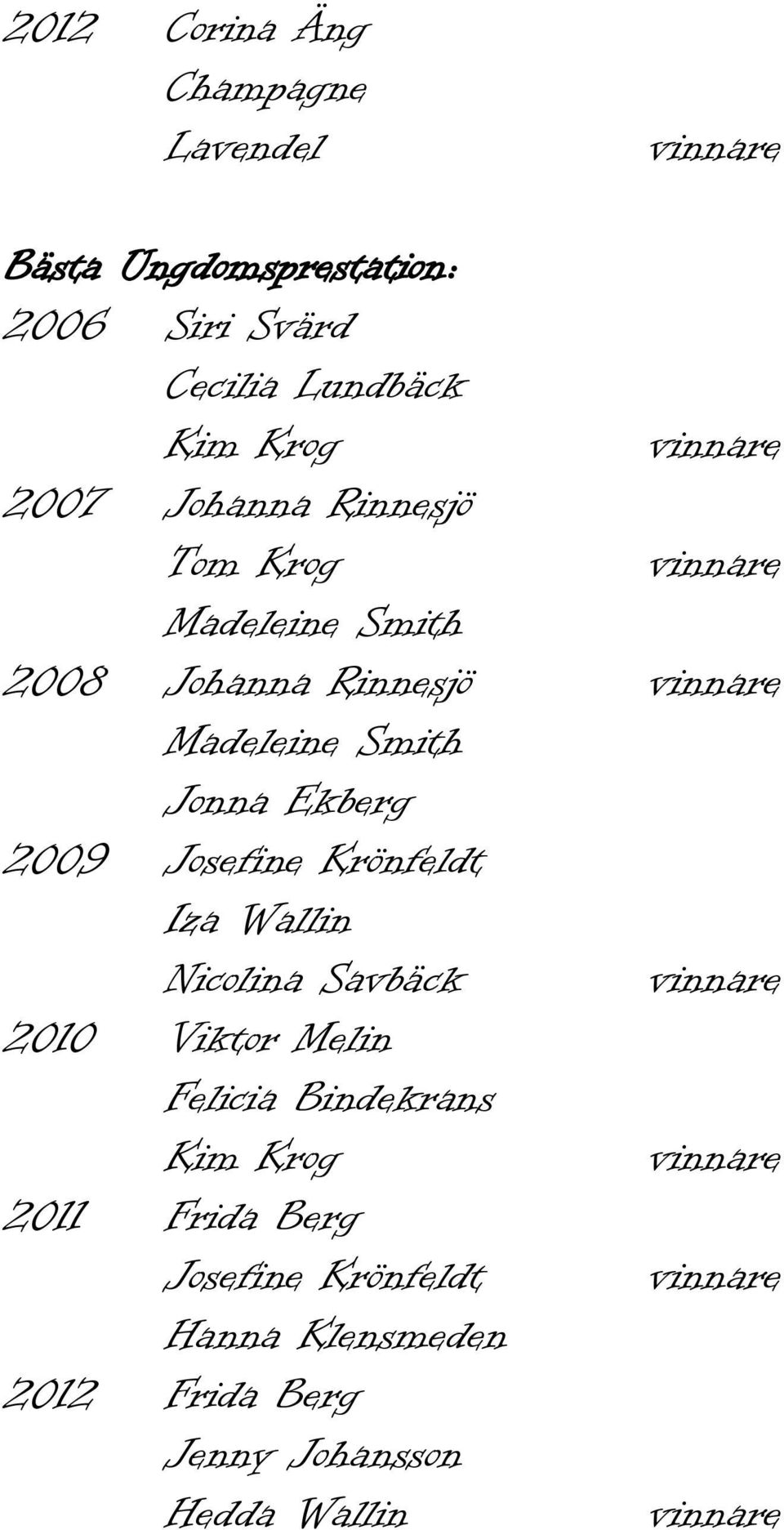 Ekberg 2009 Josefine Krönfeldt Iza Wallin Nicolina Savbäck 2010 Viktor Melin Felicia Bindekrans