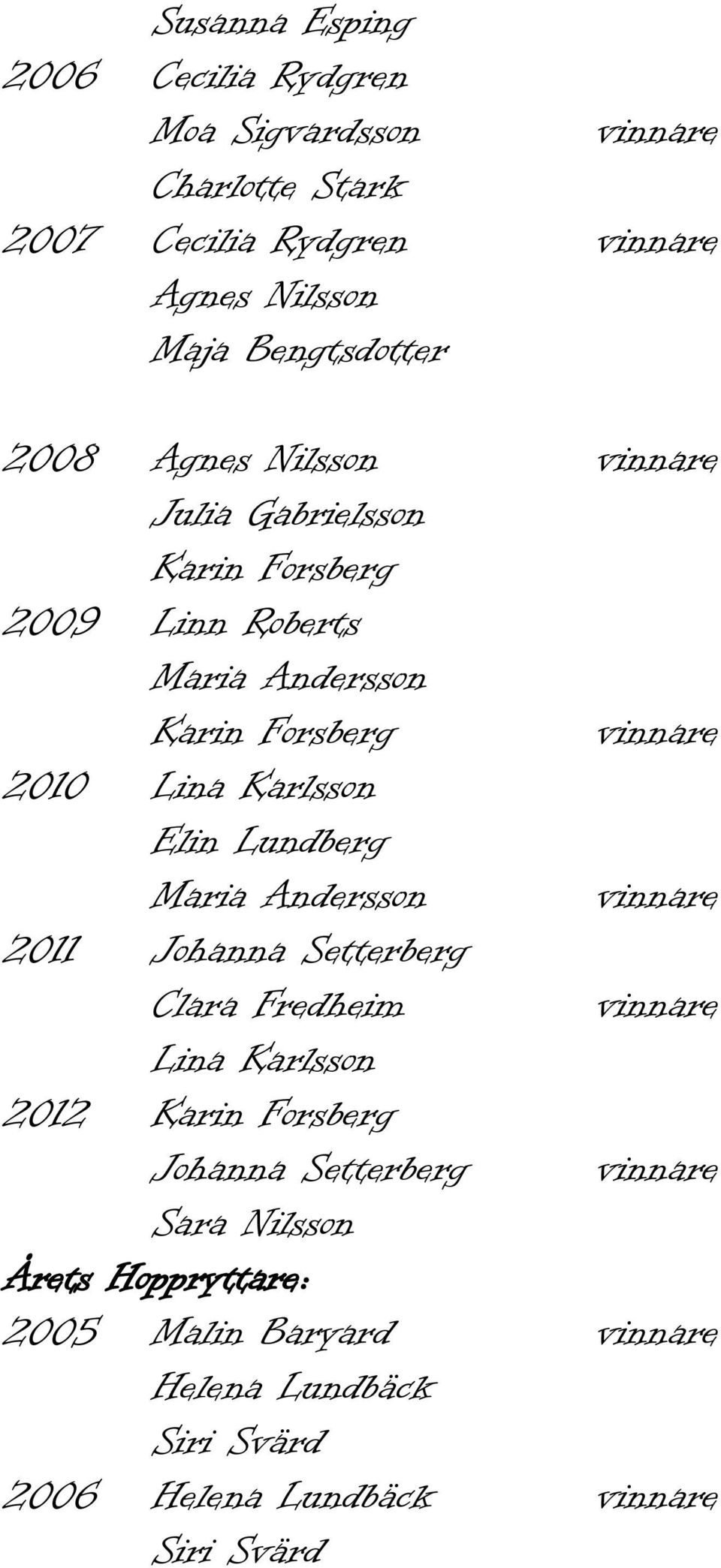2010 Lina Karlsson Elin Lundberg Maria Andersson 2011 Johanna Setterberg Clara Fredheim Lina Karlsson 2012 Karin