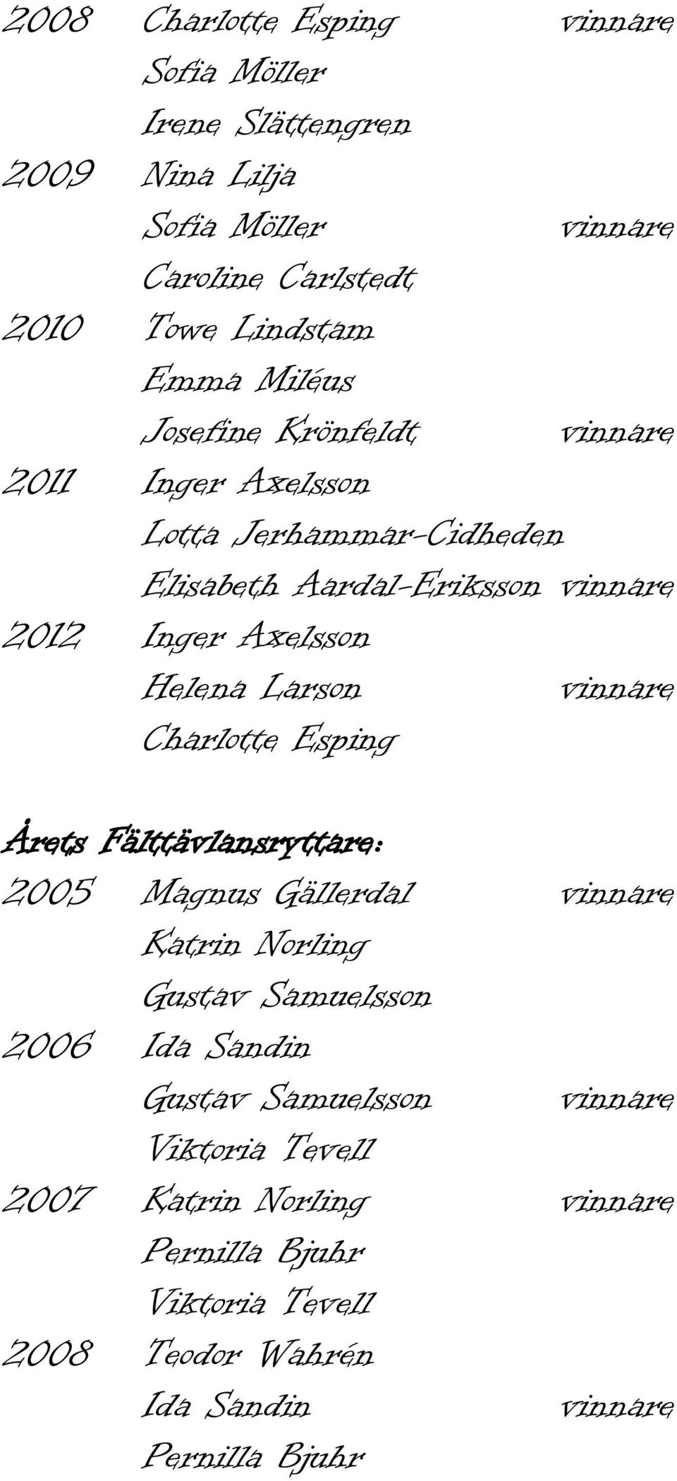 Larson Charlotte Esping Årets Fälttävlansryttare: 2005 Magnus Gällerdal Katrin Norling Gustav Samuelsson 2006 Ida Sandin
