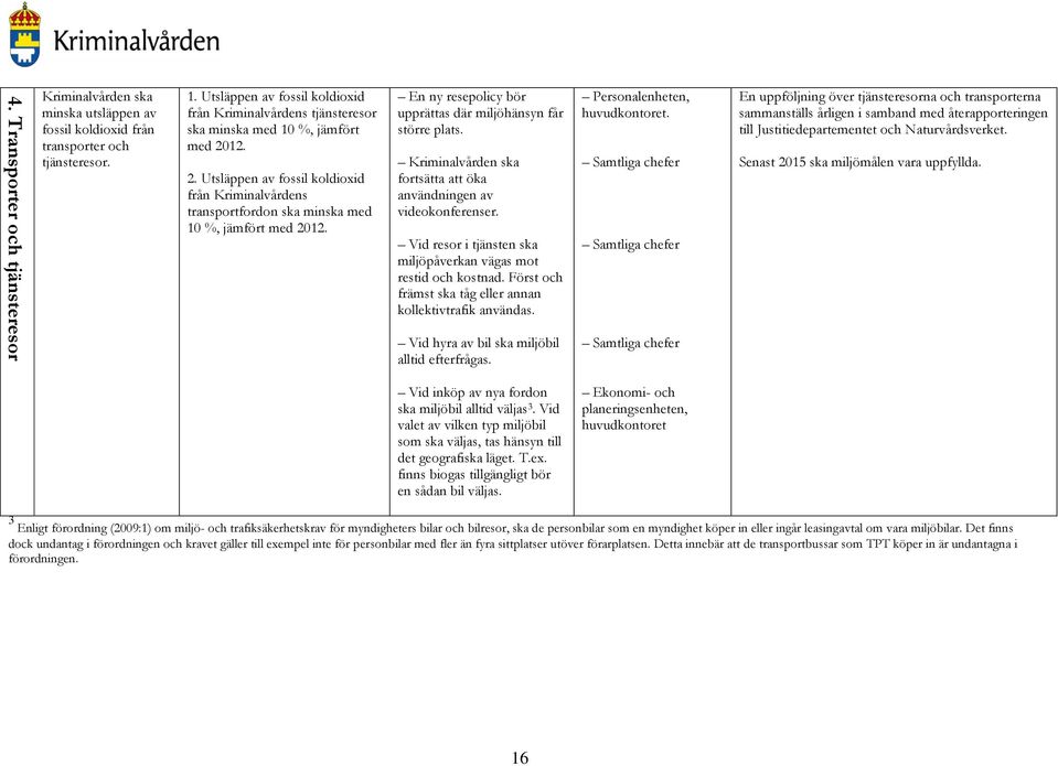 12. 2. Utsläppen av fossil koldioxid från Kriminalvårdens transportfordon ska minska med 10 %, jämfört med 2012. En ny resepolicy bör upprättas där miljöhänsyn får större plats.