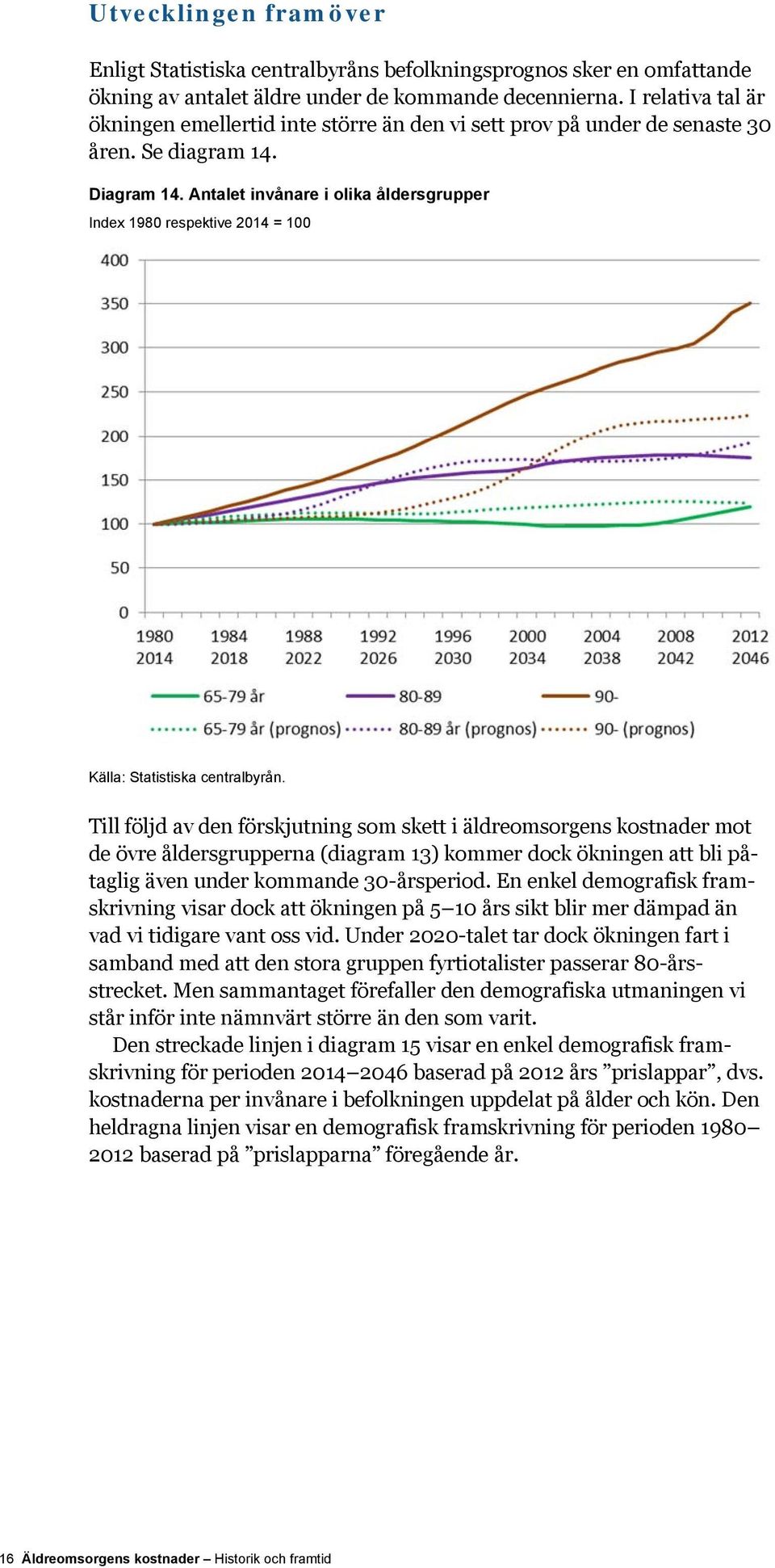 Antalet invånare i olika åldersgrupper Index 1980 respektive 2014 = 100 Källa: Statistiska centralbyrån.