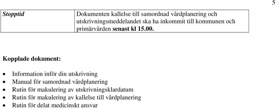 5 Kopplade dokument: Information inför din utskrivning Manual för samordnad vårdplanering