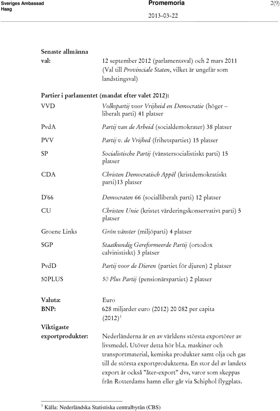 de Vrijhed (frihetspartiet) 15 platser SP Socialistische Partij (vänstersocialistiskt parti) 15 platser CDA D'66 Christen Democratisch Appèl (kristdemokratiskt parti)13 platser Democraten 66