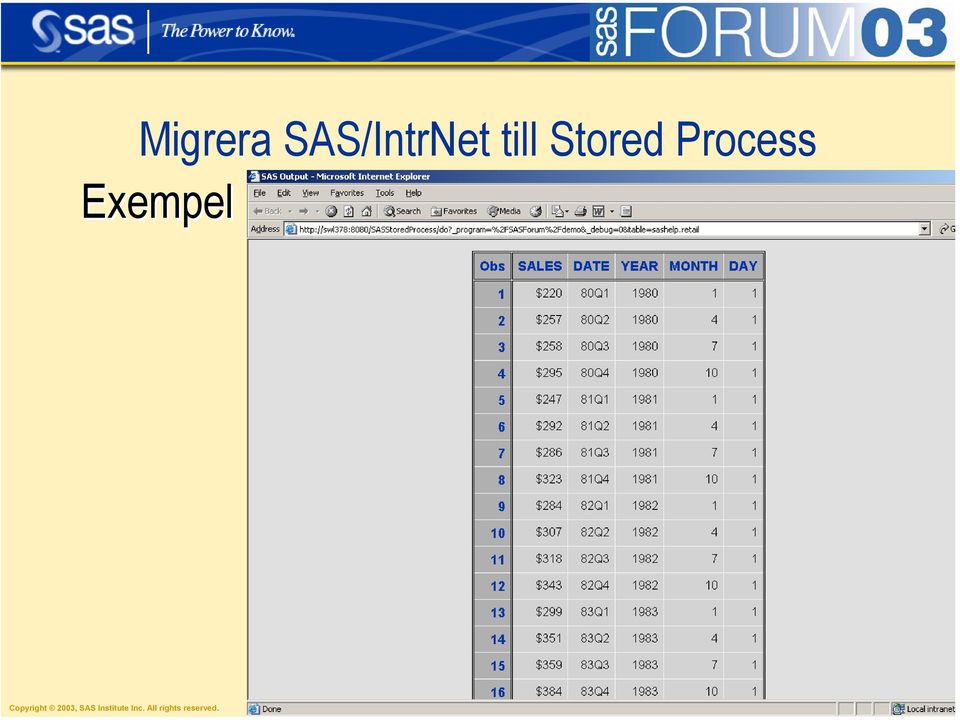 Copyright 2003, SAS