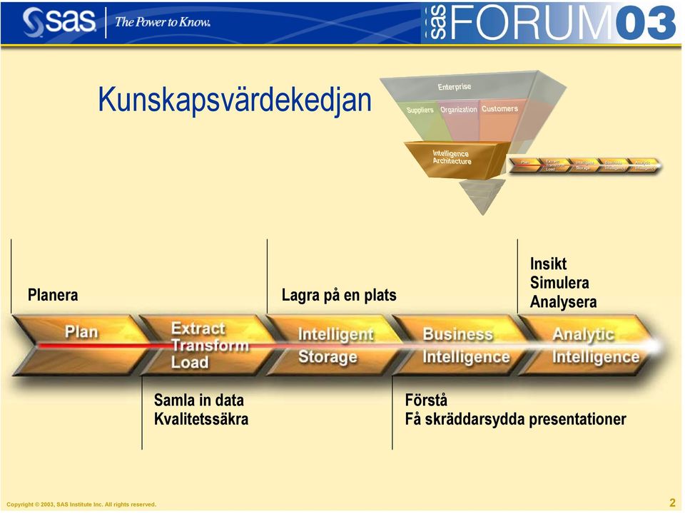 Kvalitetssäkra Förstå Få skräddarsydda