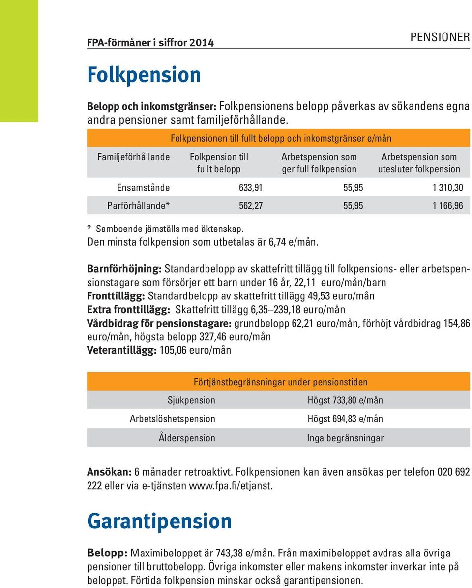 633,91 55,95 1 310,30 Parförhållande* 562,27 55,95 1 166,96 * Samboende jämställs med äktenskap. Den minsta folkpension som utbetalas är 6,74 e/mån.