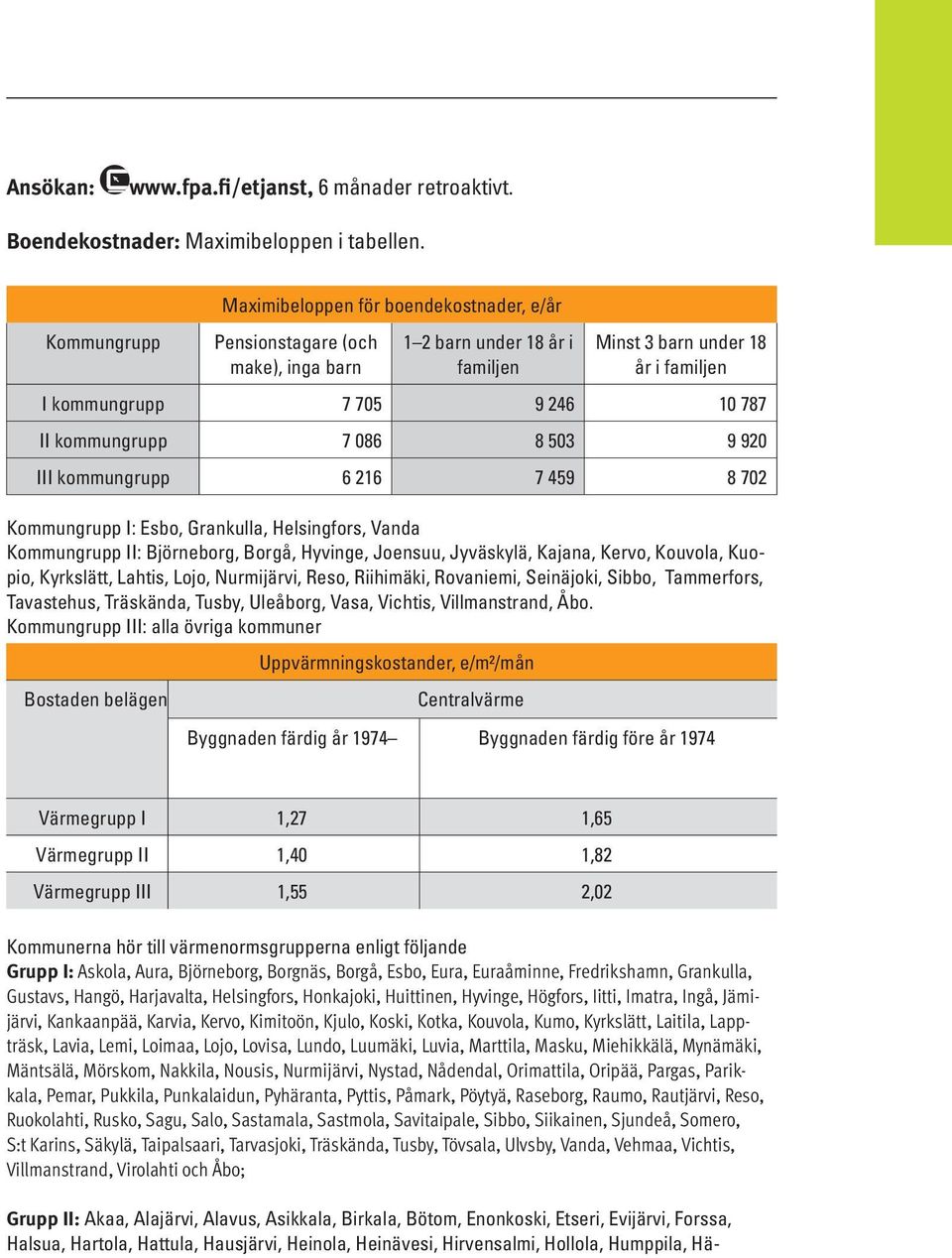 kommungrupp 7 086 8 503 9 920 III kommungrupp 6 216 7 459 8 702 Kommungrupp I: Esbo, Grankulla, Helsingfors, Vanda Kommungrupp II: Björneborg, Borgå, Hyvinge, Joensuu, Jyväskylä, Kajana, Kervo,