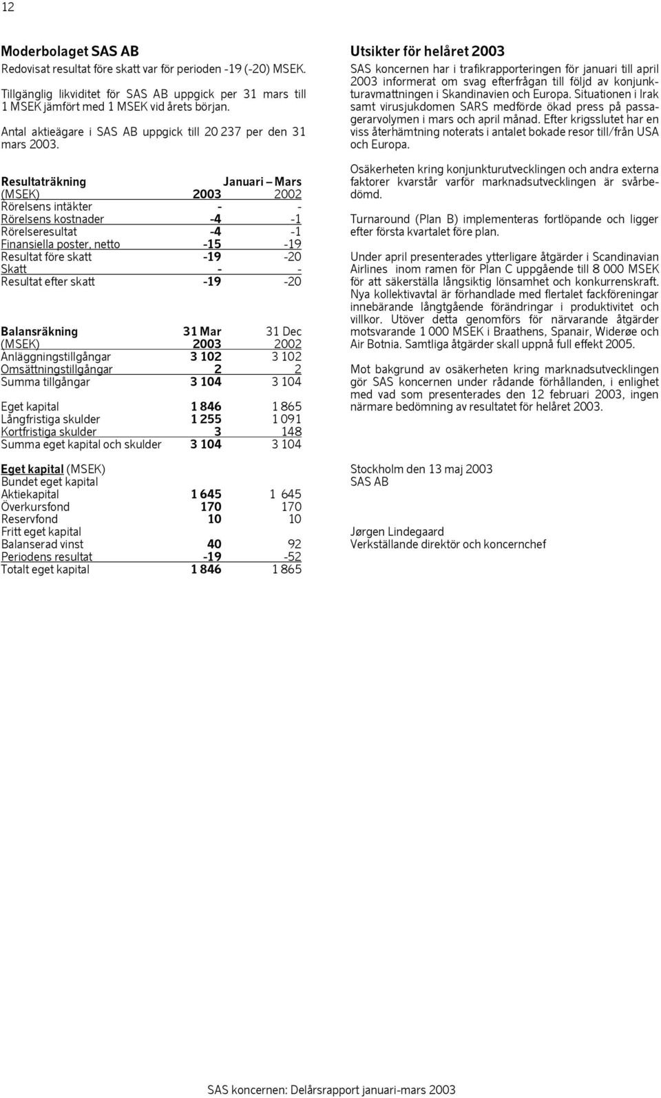 Resultaträkning Januari Mars (MSEK) 2003 2002 Rörelsens intäkter - - Rörelsens kostnader -4-1 Rörelseresultat -4-1 Finansiella poster, netto -15-19 Resultat före skatt -19-20 Skatt - - Resultat efter