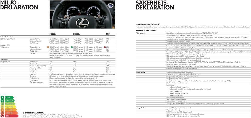 RC 200t RC 300h RC F Bränsledeklaration Förbrukning, liter/100 km Blandad körning 7,2 (18 fälgar) 7,3 (19 fälgar) 4,7 (17 fälgar) 4,9 (18 fälgar) 5,0 (19 fälgar) 10,8 Landsvägskörning 5,8 (18 fälgar)