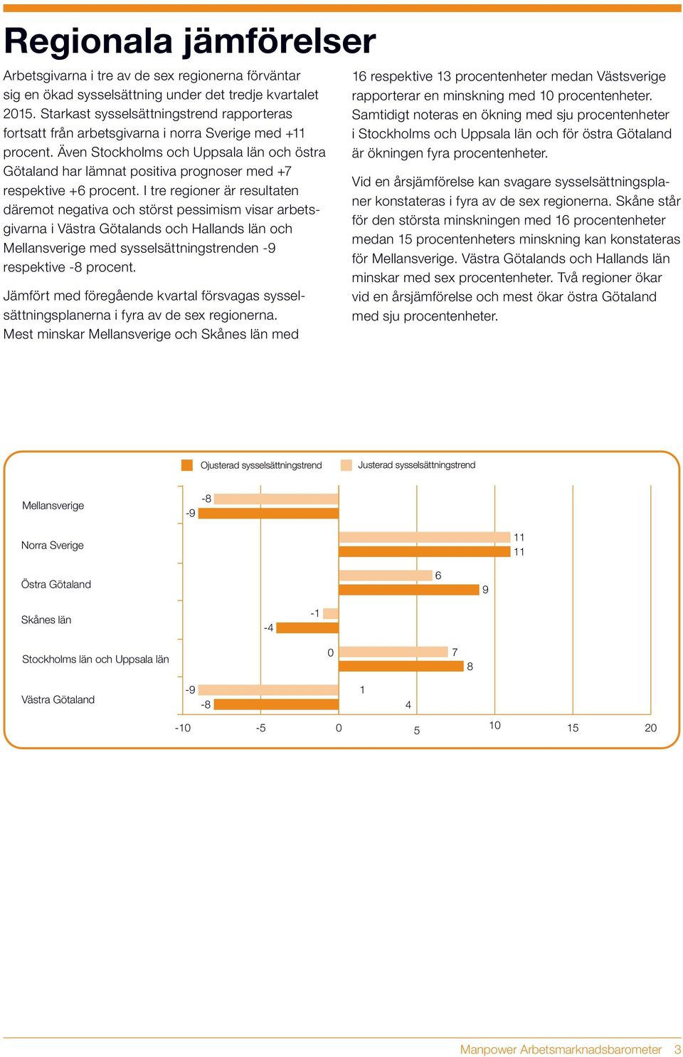 Även Stockholms och Uppsala län och östra Götaland har lämnat positiva prognoser med +7 respektive +6 procent.