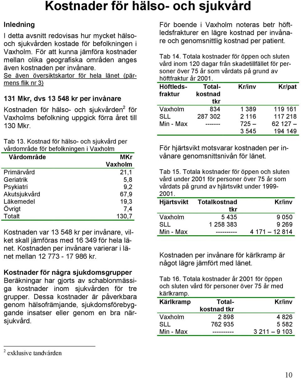 Se även översiktskartor för hela länet (pärmens flik nr 3) 131 Mkr, dvs 13 548 kr per invånare Kostnaden för hälso- och sjukvården 2 för Vaxholms befolkning uppgick förra året till 130 Mkr. Tab 13.