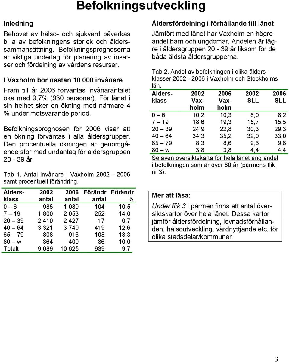I Vaxholm bor nästan 10 000 invånare Fram till år 2006 förväntas invånarantalet öka med 9,7% (930 personer). För länet i sin helhet sker en ökning med närmare 4 % under motsvarande period.