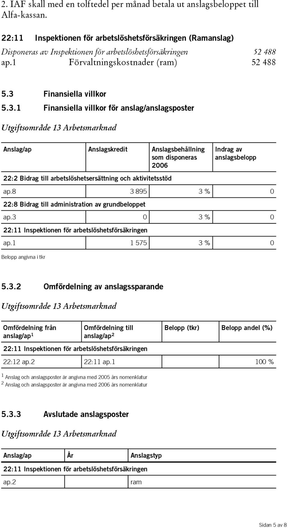 Finansiella villkor 5.3.