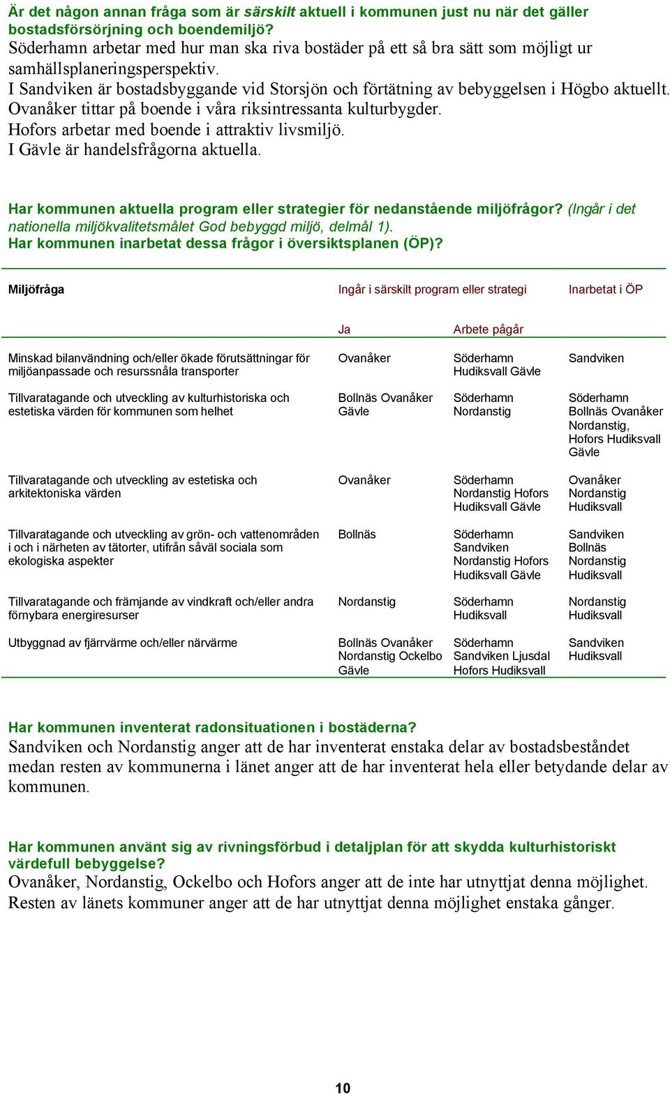 Ovanåker tittar på boende i våra riksintressanta kulturbygder. Hofors arbetar med boende i attraktiv livsmiljö. I är handelsfrågorna aktuella.