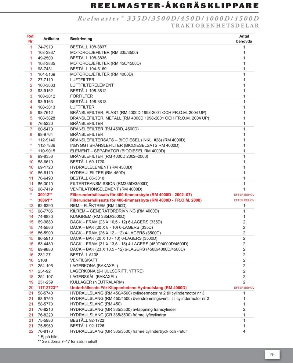 108-81 LUFTFILTER 1 5 98-71 BRÄNSLEFILTER, PLAST (RM 4000D 1998-001 OCH FR.O.M. 004 UP) 1 5 108-88 BRÄNSLEFILTER, METALL (RM 4000D 1998-001 OCH FR.O.M. 004 UP) 1 7-50 BRÄNSLEFILTER 1 7 0-70 BRÄNSLEFILTER (RM 450D, 4500D) 1 8 98-974 BRÄNSLEFILTER 1 * 11-9140 BRÄNSLEFILTERSATS BIODIESEL (INKL.
