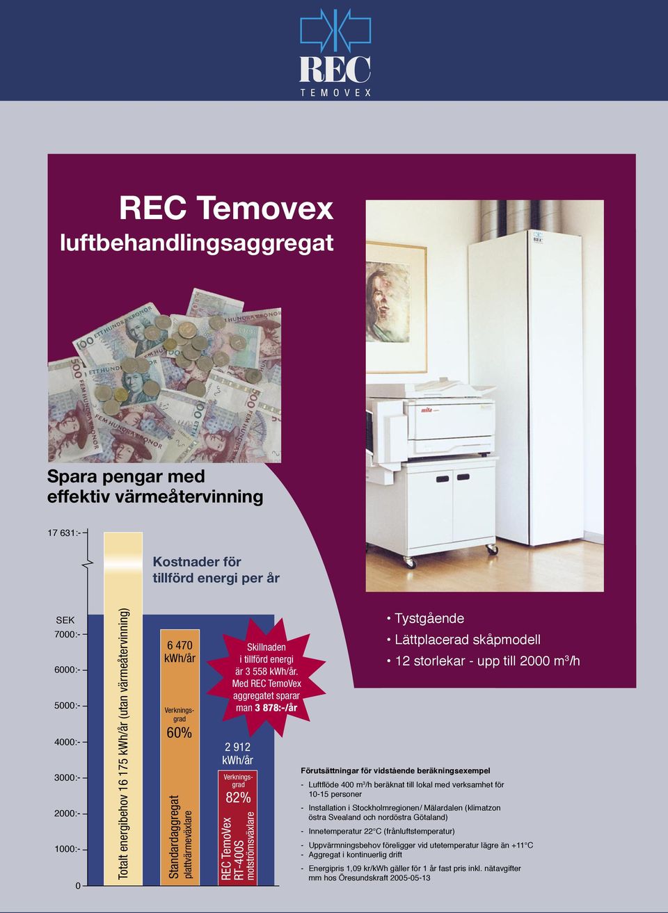 Med REC TemoVex aggregatet sparar man 878:-/år 9 kwh/år Verkningsgrad 8% REC TemoVex RT-00S motströmsväxlare Tystgående Förutsättningar för vidstående beräkningsexempel - Luftflöde 00 m /h beräknat