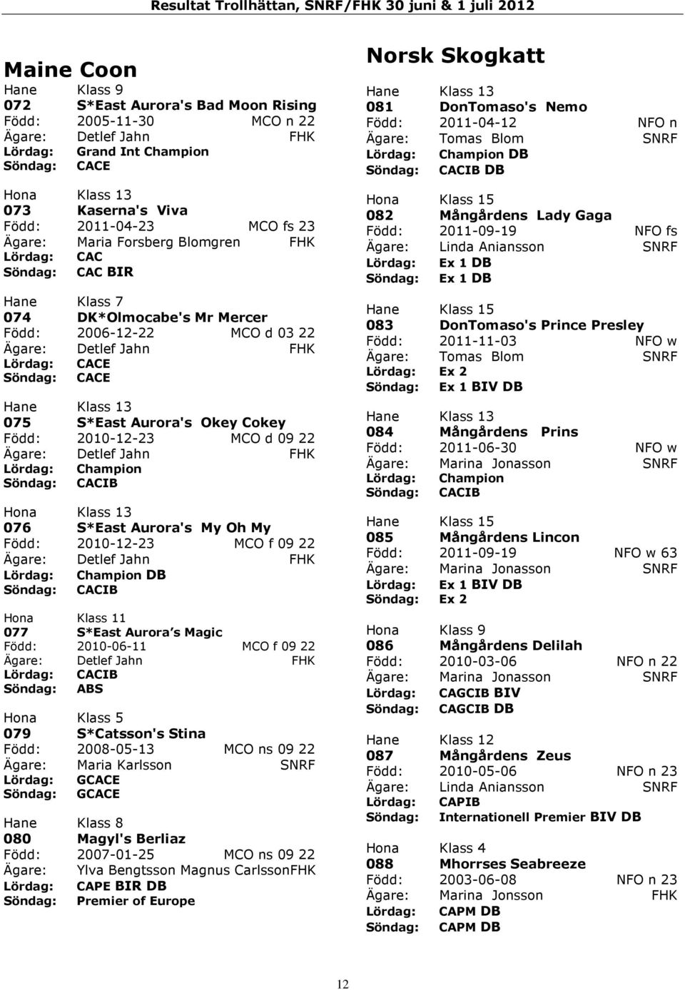 Detlef Jahn FHK Lördag: Champion CACIB 076 S*East Aurora's My Oh My Född: 2010-12-23 MCO f 09 22 Ägare: Detlef Jahn FHK Lördag: Champion DB CACIB Hona Klass 11 077 S*East Aurora s Magic Född:
