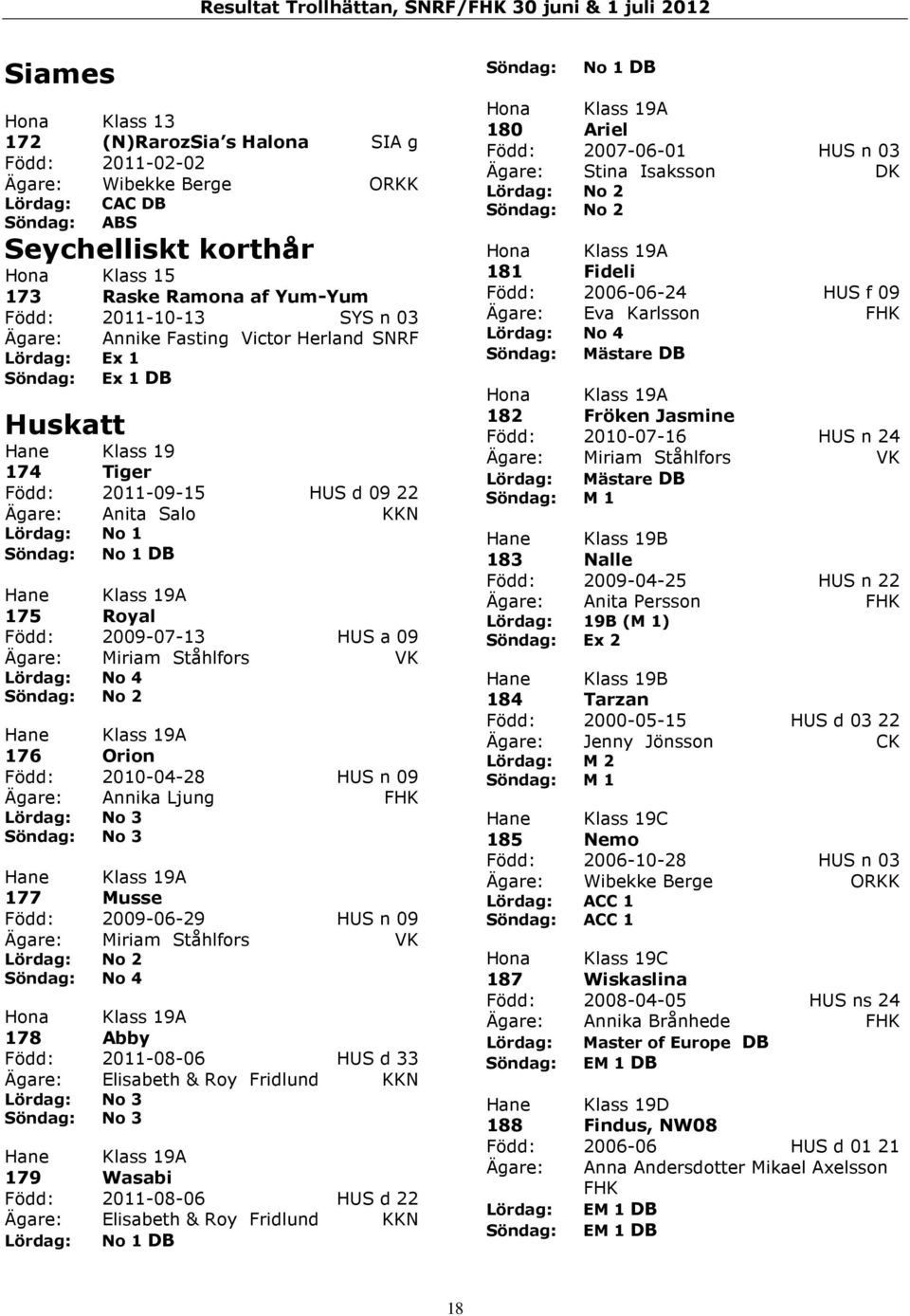 Lördag: No 4 No 2 Hane Klass 19A 176 Orion Född: 2010-04-28 HUS n 09 Ägare: Annika Ljung FHK Lördag: No 3 No 3 Hane Klass 19A 177 Musse Född: 2009-06-29 HUS n 09 Ägare: Miriam Ståhlfors VK Lördag: No