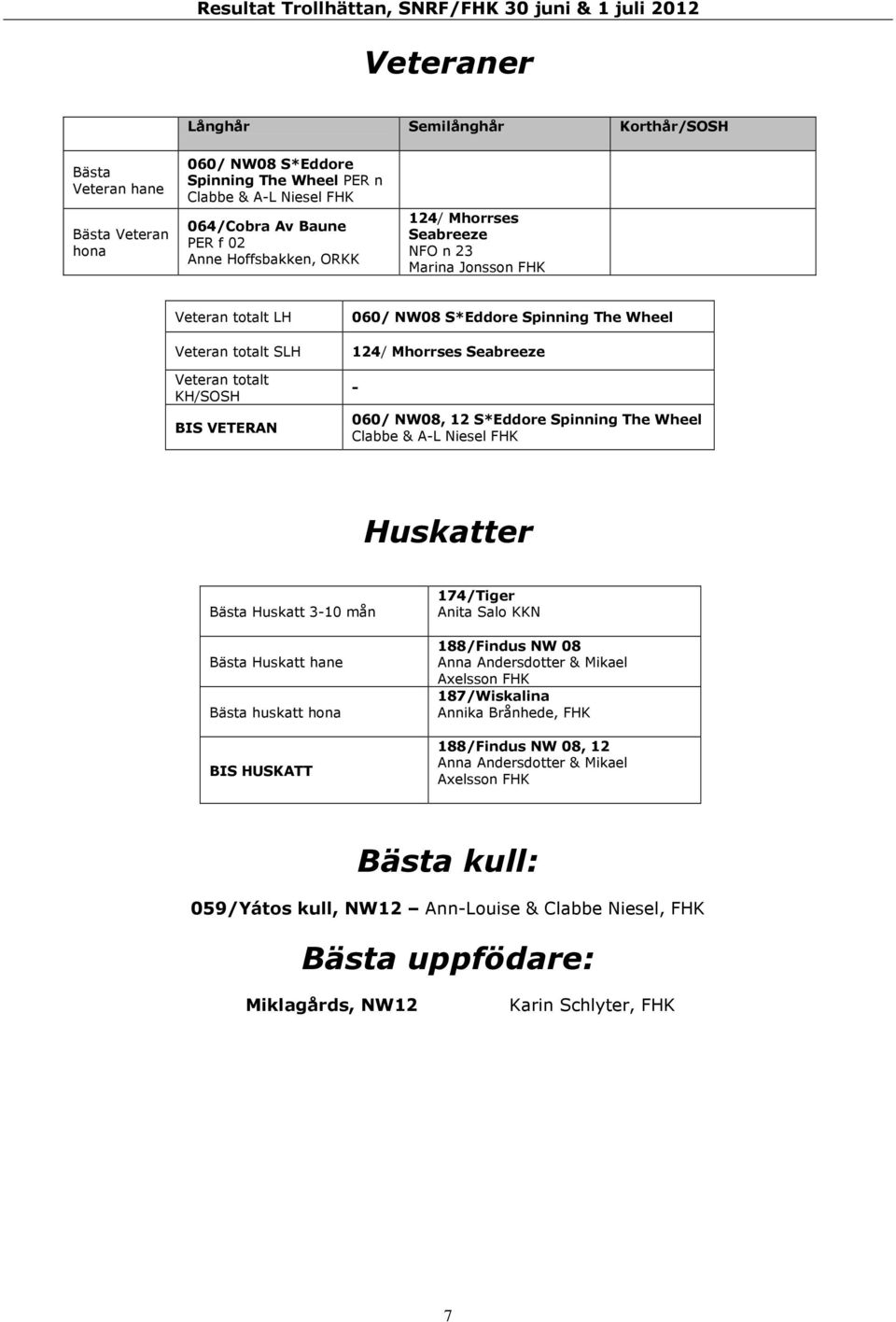 12 S*Eddore Spinning The Wheel Clabbe & A-L Niesel FHK Huskatter Bästa Huskatt 3-10 mån Bästa Huskatt hane Bästa huskatt hona BIS HUSKATT 174/Tiger Anita Salo KKN 188/Findus NW 08 Anna Andersdotter &