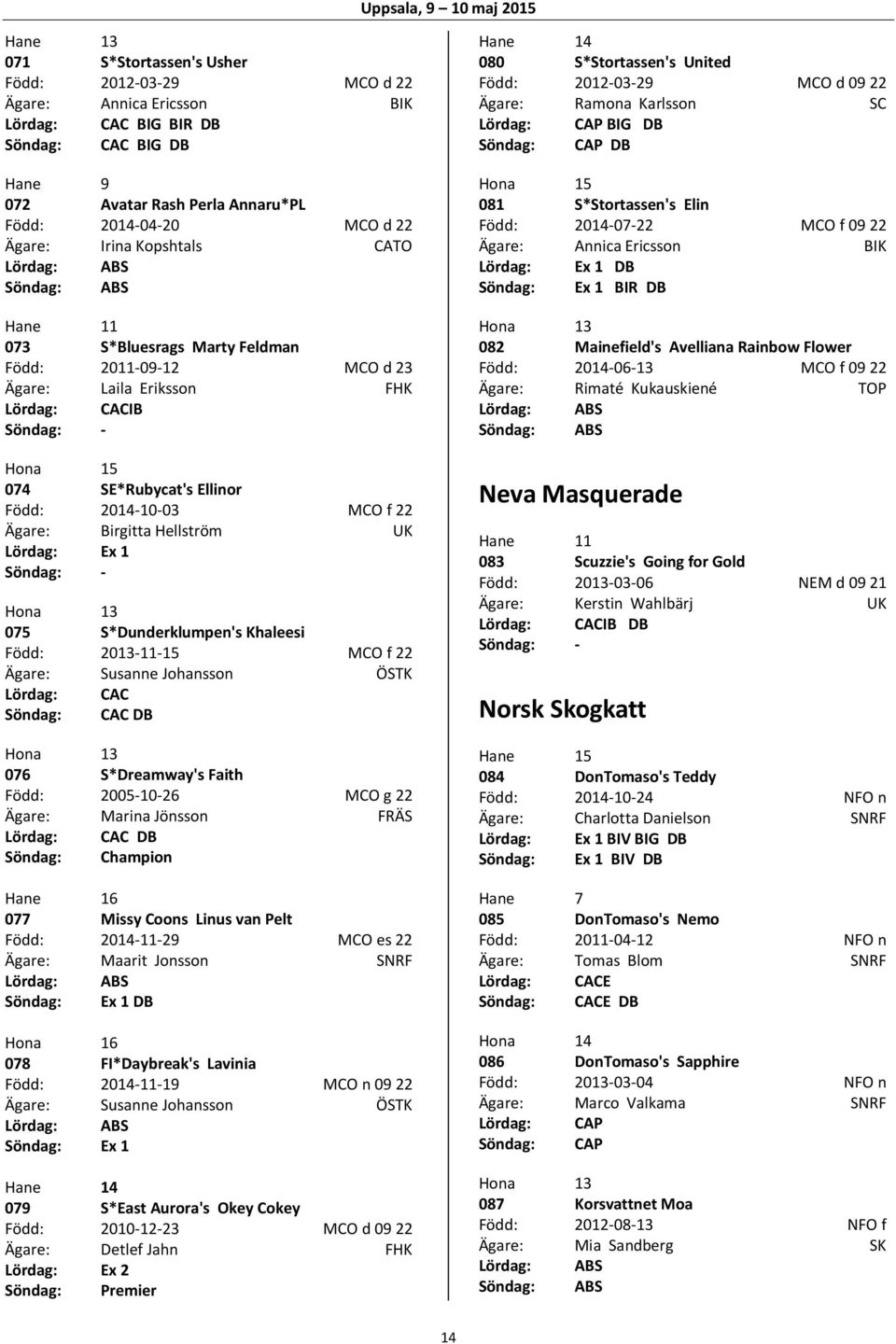 Född: 2013-11-15 MCO f 22 Ägare: Susanne Johansson ÖSTK DB 076 S*Dreamway's Faith Född: 2005-10-26 MCO g 22 Ägare: Marina Jönsson FRÄS DB Söndag: Champion 077 Missy Coons Linus van Pelt Född: