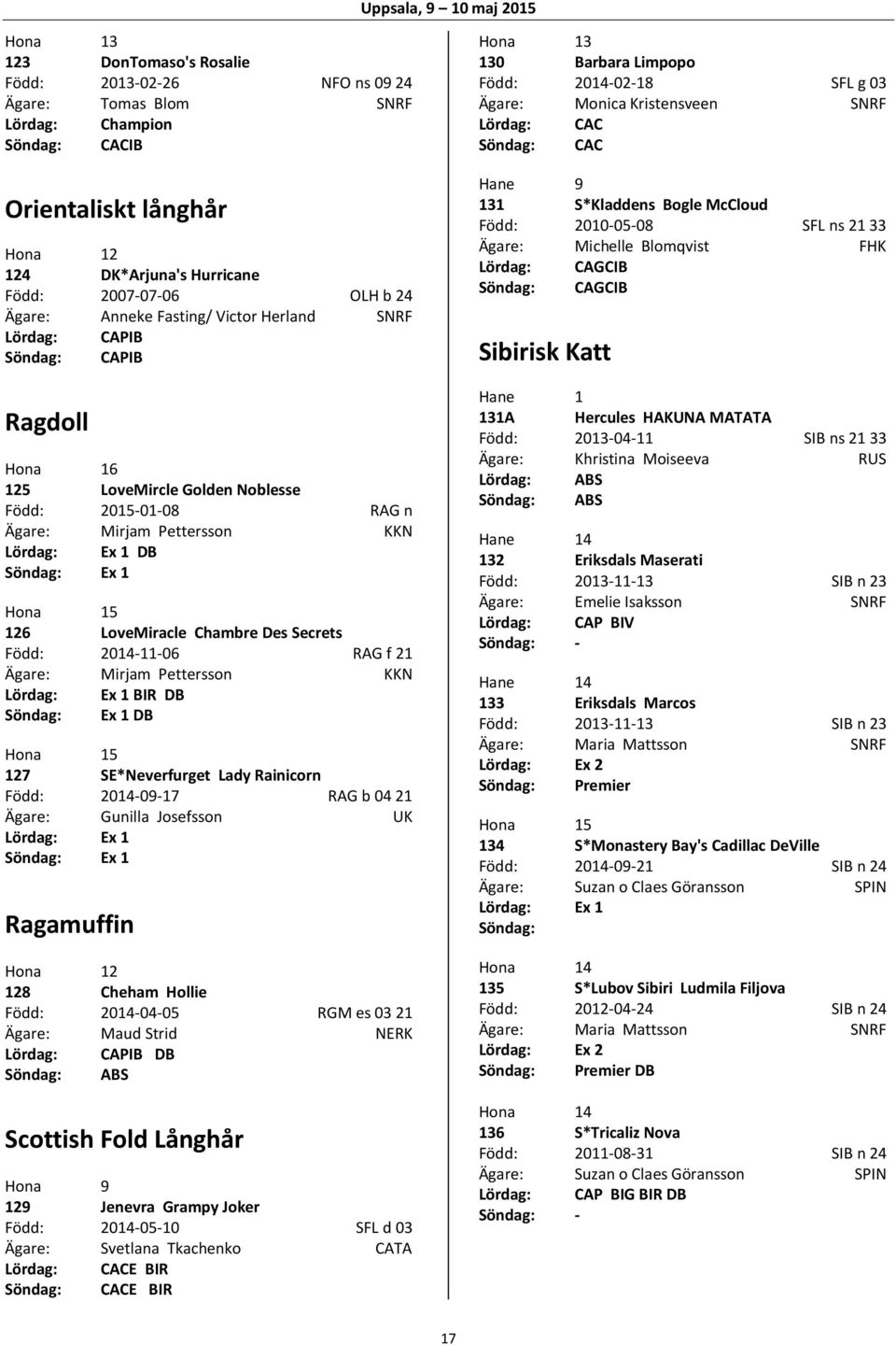 2014-11-06 RAG f 21 Ägare: Mirjam Pettersson KKN BIR DB DB 127 SE*Neverfurget Lady Rainicorn Född: 2014-09-17 RAG b 04 21 Ägare: Gunilla Josefsson UK Ragamuffin Hona 12 128 Cheham Hollie Född: