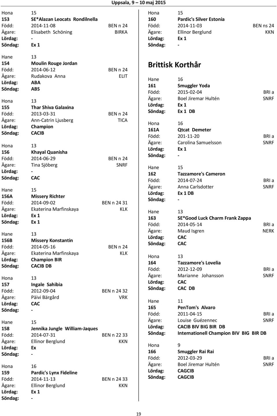n 24 31 Ägare: Ekaterina Marfinskaya KLK 156B Missery Konstantin Född: 2014-05-16 BEN n 24 Ägare: Ekaterina Marfinskaya KLK Lördag: Champion BIR IB DB 157 Ingale Sahibia Född: 2012-09-04 BEN n 24 32