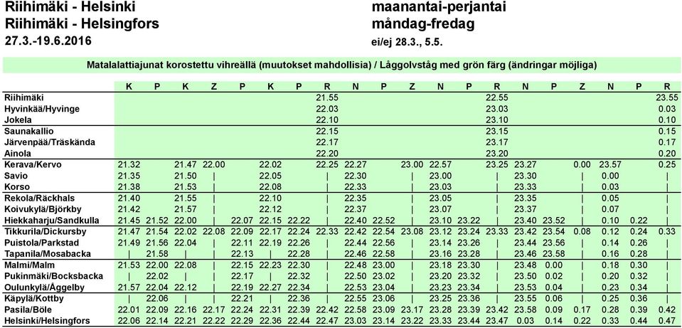 57 0.25 Savio 21.35 21.50 22.05 22.30 23.00 23.30 0.00 Korso 21.38 21.53 22.08 22.33 23.03 23.33 0.03 Rekola/Räckhals 21.40 21.55 22.10 22.35 23.05 23.35 0.05 Koivukylä/Björkby 21.42 21.57 22.12 22.