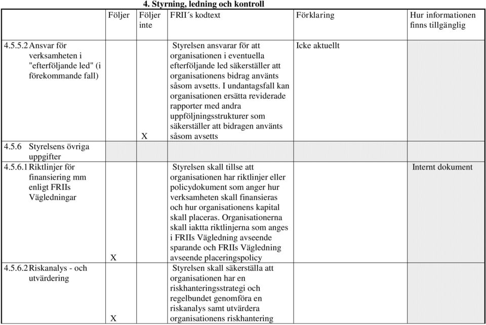 I undantagsfall kan organisationen ersätta reviderade rapporter med andra uppföljningsstrukturer som säkerställer att bidragen använts såsom avsetts Styrelsen skall tillse att organisationen har