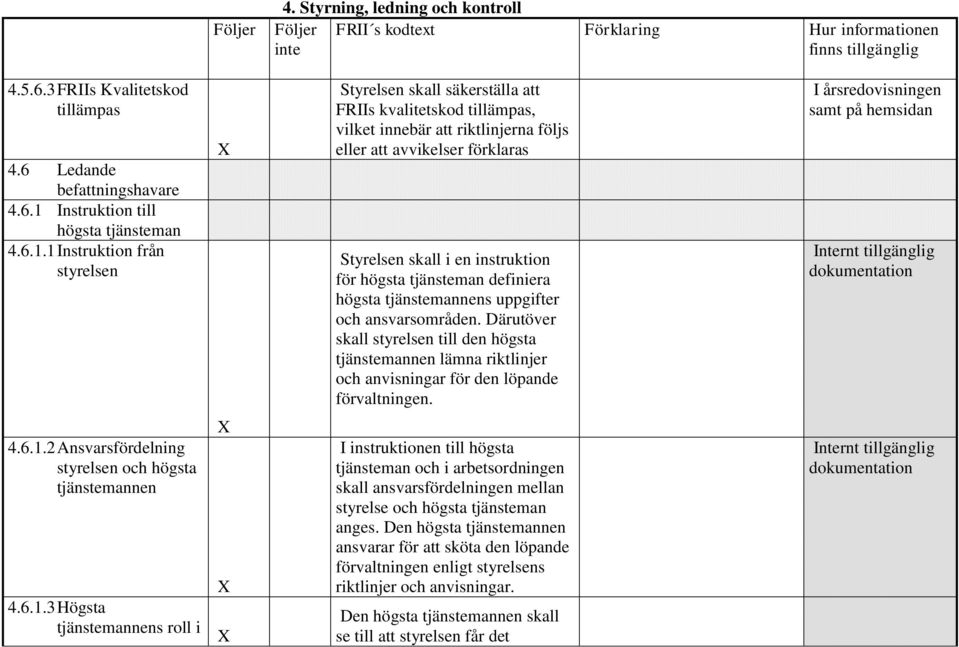 8 Styrelsen skall i en instruktion för högsta tjänsteman definiera högsta tjänstemannens uppgifter och ansvarsområden.